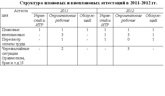 Diploma Certification of the personnel