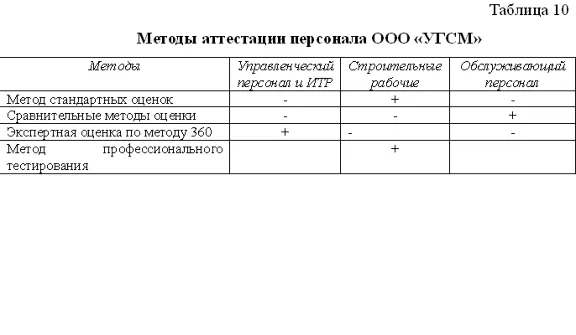 Diploma Certification of the personnel