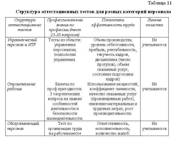 Diploma Certification of the personnel