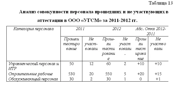 Diploma Certification of the personnel