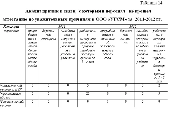 Diploma Certification of the personnel