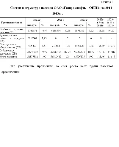 Курсовая оценка ликвидности предприятия