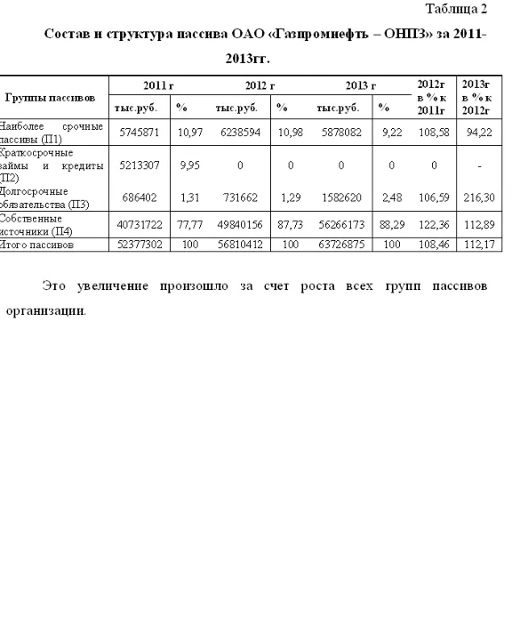 Курсовая оценка ликвидности предприятия