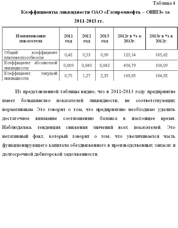 Курсовая оценка ликвидности предприятия