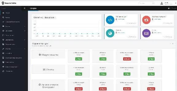 Script to protect the site from hacking in PHP