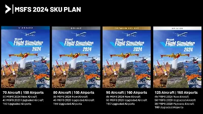 Microsoft Flight Simulator 2024: Aviator Edition + ОНЛАЙН | АВТОАКТИВАЦИЯ