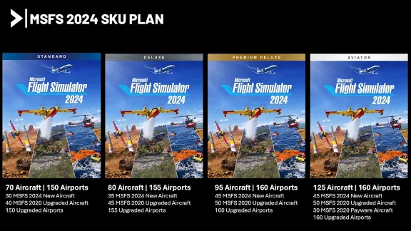 Microsoft Flight Simulator 2024: Aviator Edition + ОНЛАЙН | АВТОАКТИВАЦИЯ