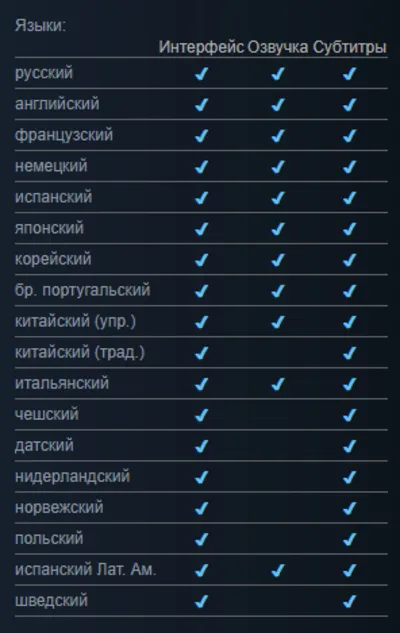 Planet Zoo: Ultimate + ВСЕ DLC | LOGIN:PASS🔥
