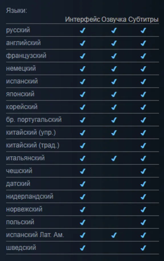 Planet Zoo: Ultimate + ВСЕ DLC | LOGIN:PASS🔥