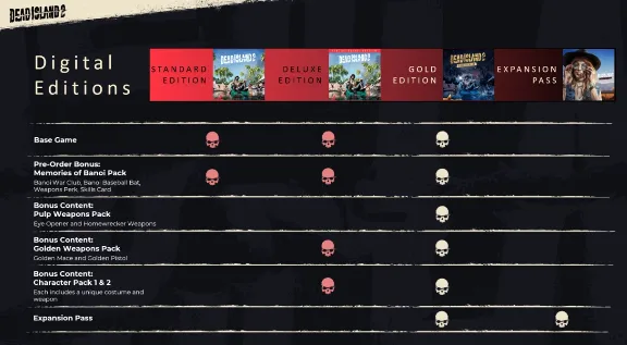 Dead Island 2. Ultimate + DLC HAUSSoLA (STEAM) | LOGIN:PASS | OFFLINE