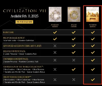 Sid Meier&acute;s Civilization VII Founders [Все DLC+Brush and Blade Col.]・STEAM・[+Бонусы]