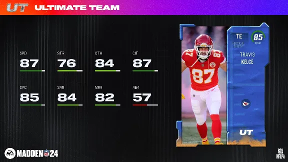 Madden NFL 24 - Travis Kelce 85 OVR MUT Pack XBOX One K