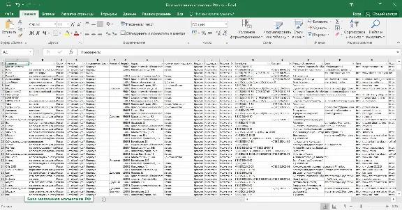 Database of cosmetics stores in the Russian Federation