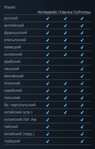 Cyberpunk 2077 Ultimate Edition | Steam PC | Steam Deck