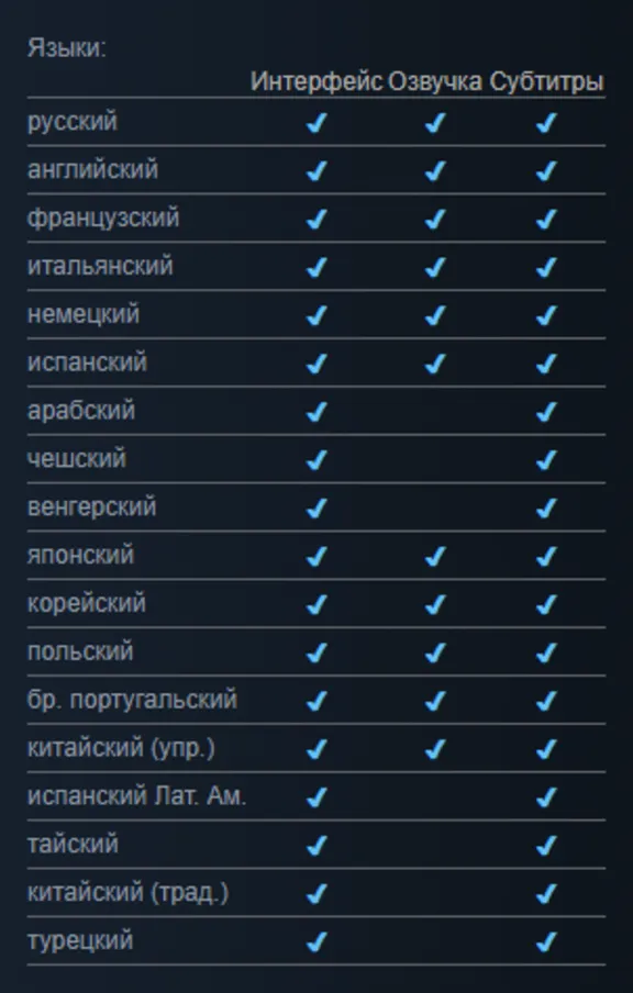 Cyberpunk 2077 Ultimate Edition | Steam PC | Steam Deck