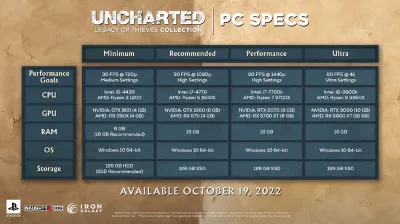 UNCHARTED Наследие воров. Коллекция | Steam | АВТО 24/7
