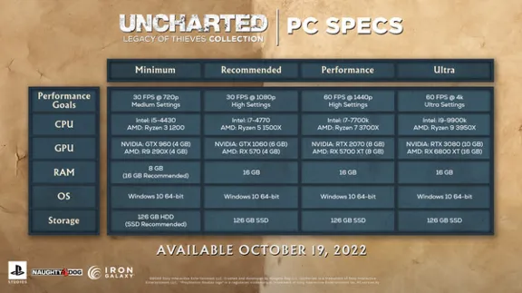 UNCHARTED Наследие воров. Коллекция | Steam | АВТО 24/7