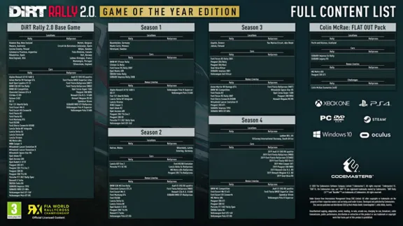 DiRT Rally 2.0 Game of the Year Edition✅STEAM GIFT AUTO✅RU+МИР