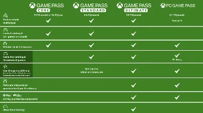 XBOX GAME PASS STANDARD/PC 14 ДНЕЙ