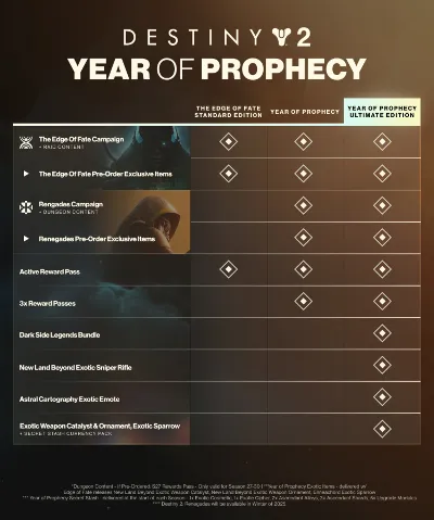 ⚫РОССИЯ+СНГ Destiny 2 Год пророчества (Отступники) КЛЮЧ