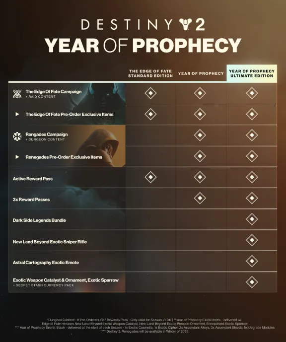 ⚫РОССИЯ+СНГ Destiny 2 Год пророчества (Отступники) КЛЮЧ