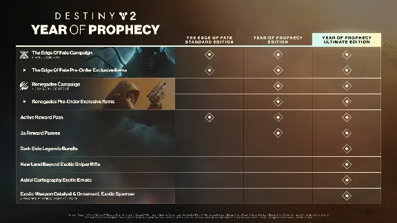 Destiny 2 The Edge of Fate XBOX