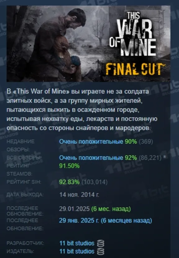 THIS WAR OF MINE: FINAL CUT АВТОДОСТАВКА STEAM GLOBAL МГНОВЕННО ЛИЦЕНЗИЯ