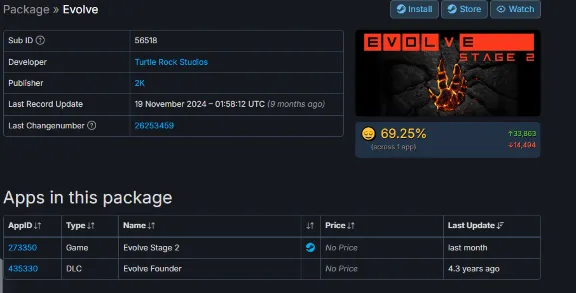Evolve Stage 2 STEAM Gift - RU/CIS