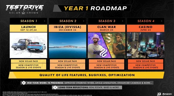 Test Drive Unlimited Solar Crown Gold Xbox Series S|X