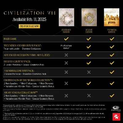 Sid Meier&acute;s Civilization VII Standard | Deluxe | Settler&acute;s | Founders Edition 4 5 6 7