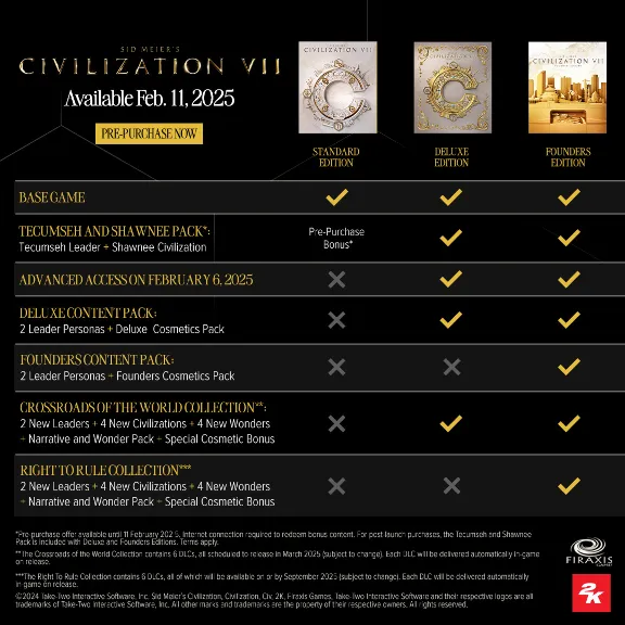 Sid Meier&acute;s Civilization VII Standard | Deluxe | Settler&acute;s | Founders Edition 4 5 6 7
