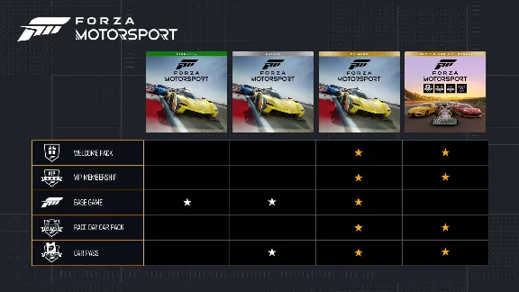 ✅❤️FORZA MOTORSPORT PREMIUM EDITION❤️XBOX|XS+PC🔑KEY