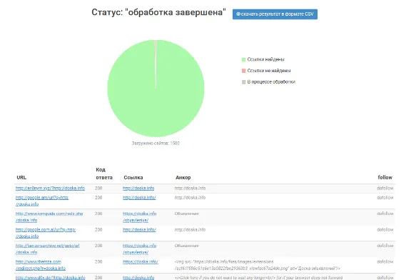🚀 Размещение ссылок на сайт, канал, группу, бота и т.д