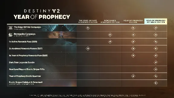 ✅❤️DESTINY 2: RENEGADES❤️XBOX ONE|XS🔑KEY✅