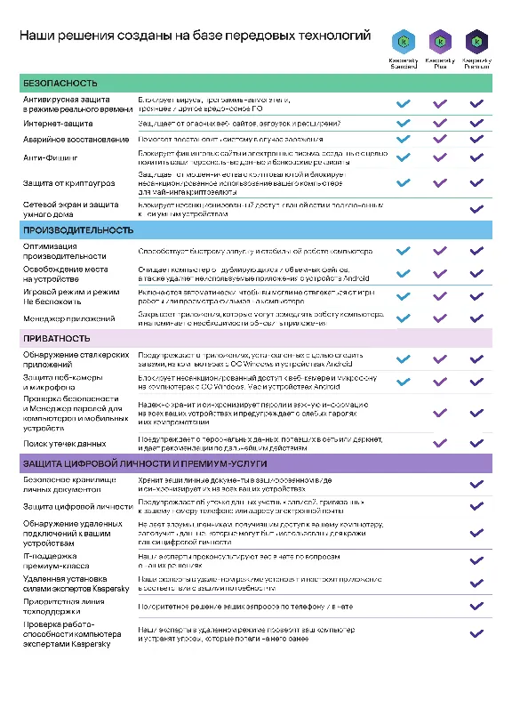 Kaspersky Plus + Who Calls. 10-Device 1 year (RU)