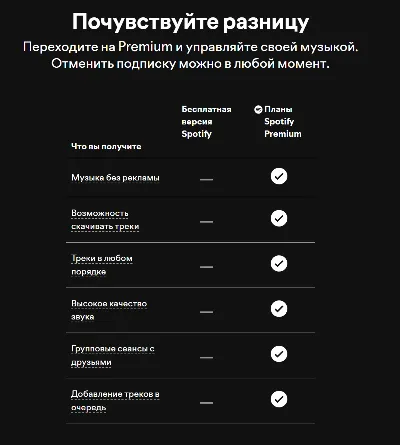 ✅1/3/6/12 МЕС.✅SPOTIFY PREMIUM ✅ РАБОТАЕТ В РФ | АВТО
