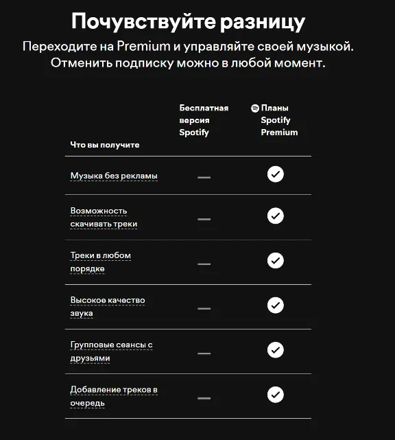 ✅1/3/6/12 МЕС.✅SPOTIFY PREMIUM ✅ РАБОТАЕТ В РФ | АВТО