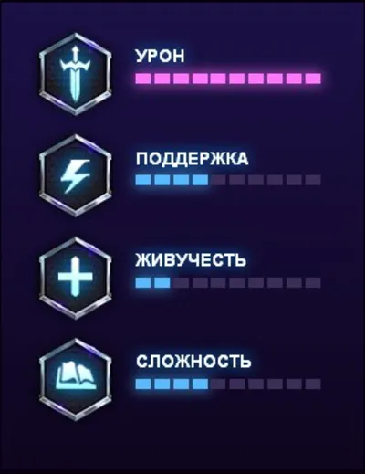 ГЕРОЙ ДЖАЙНА ДЛЯ HEROES OF THE STORM КЛЮЧ СРАЗУ