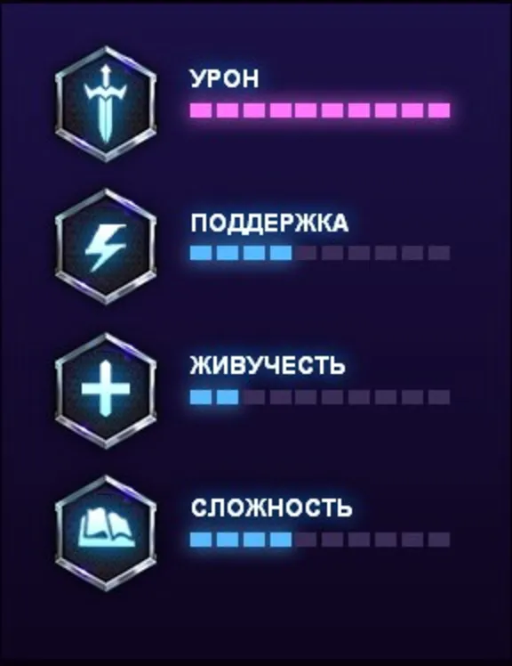ГЕРОЙ ДЖАЙНА ДЛЯ HEROES OF THE STORM КЛЮЧ СРАЗУ