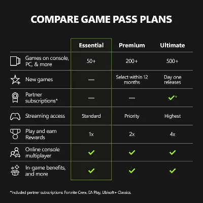 XBOX GAME PASS ESSENTIAL 12 МЕСЯЦЕВ 🔑 КЛЮЧ (ИНДИЯ) 🇮🇳