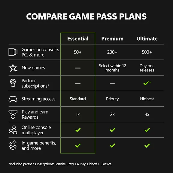 XBOX GAME PASS ESSENTIAL 12 МЕСЯЦЕВ 🔑 КЛЮЧ (ИНДИЯ) 🇮🇳