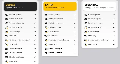 🔴 Подписка PS Plus Essential Extra Deluxe EA Play 1-3-12 • ПС Плюс • Турция Украина