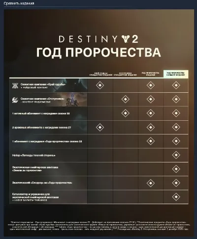 ☑️ Destiny 2: Renegades XBOX SERIES X|S ONE SERVICE PURCHASE GAME TO YOUR ACCOUNT