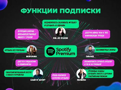 SPOTIFY PREMIUM • 1 / 3 / 6 / 12 MONTHS • ALL PLANS • WORKS IN RU
