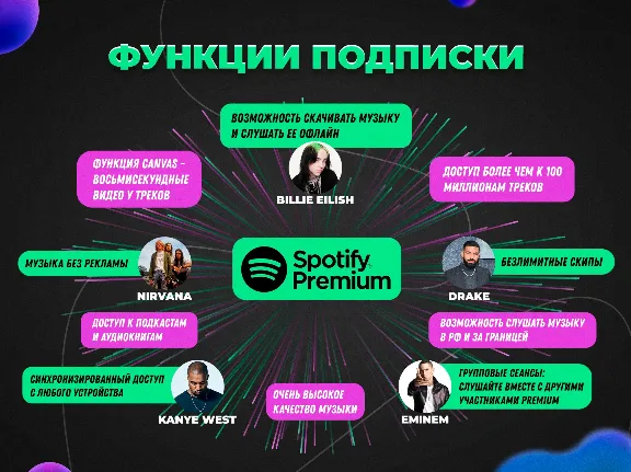 SPOTIFY PREMIUM • 1 / 3 / 6 / 12 MONTHS • ALL PLANS • WORKS IN RU