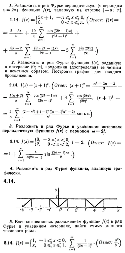 ИДЗ Рябушко 12.3 Вариант 14