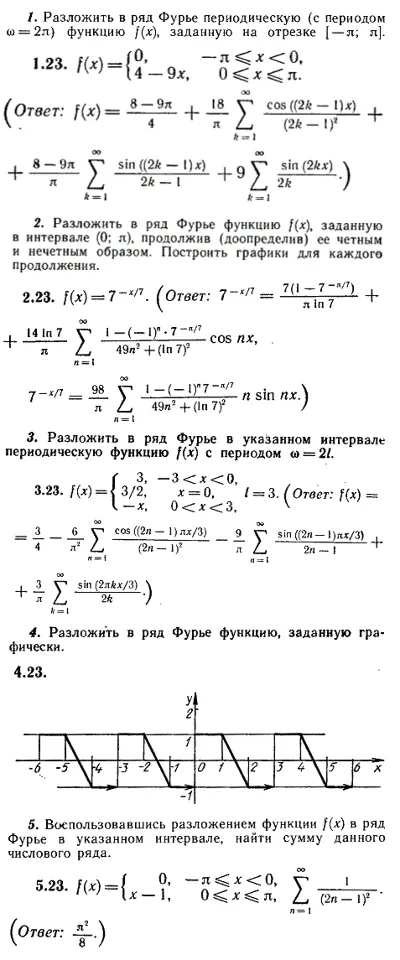 ИДЗ Рябушко 12.3 Вариант 23