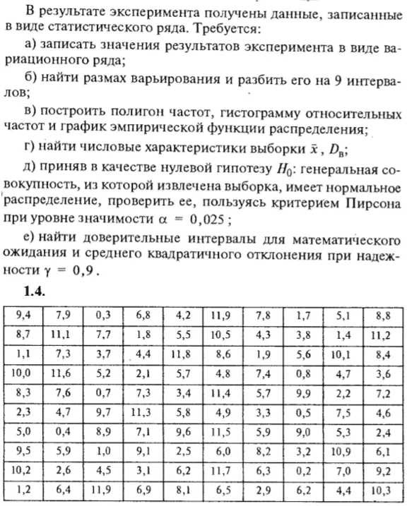 IDZ Ryabushko 19.1 Option 4