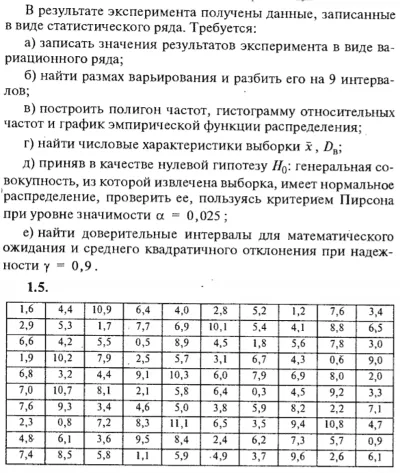 IDZ Ryabushko 19.1 Option 5