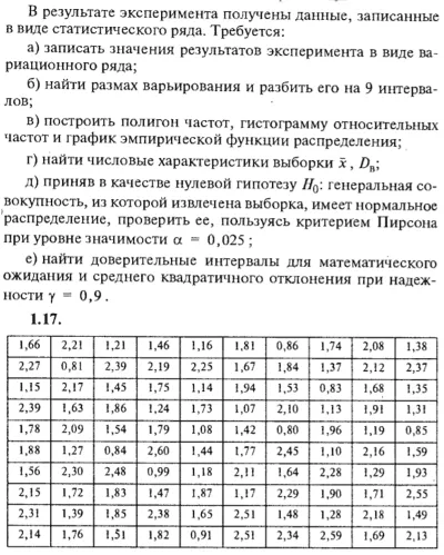 ИДЗ Рябушко 19.1 Вариант 17